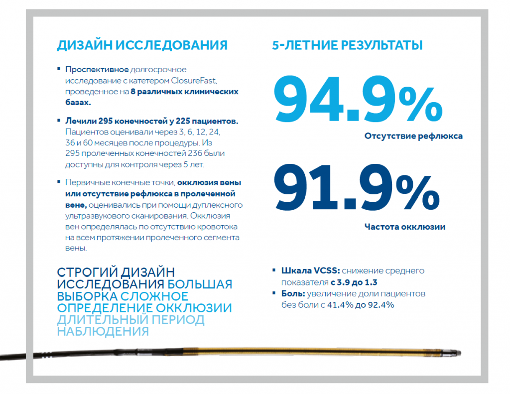Исследования.png Исследования.png