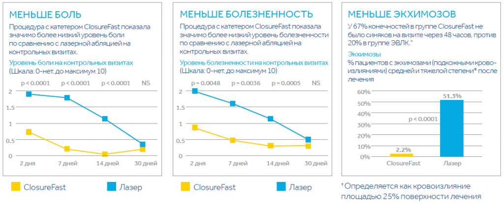 Исследования comparisson.png Исследования comparisson.png
