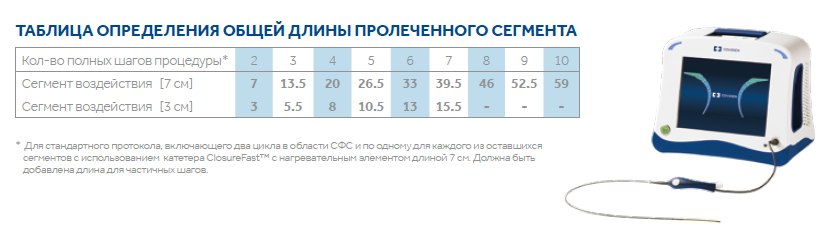 Руководство РЧА - таблица определения.png Руководство РЧА - таблица определения.png