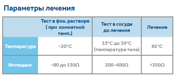 Лечение Перфорантных Вен _ parameters.png Лечение Перфорантных Вен _ parameters.png