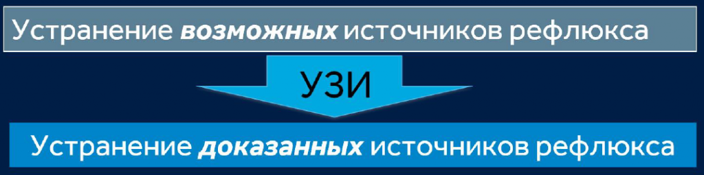 Процедура посегментной РЧА _ радикальность.png Процедура посегментной РЧА _ радикальность.png